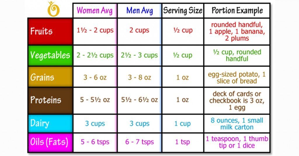 Serving size là gì ?